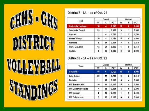 CHHS-GHS District Standings