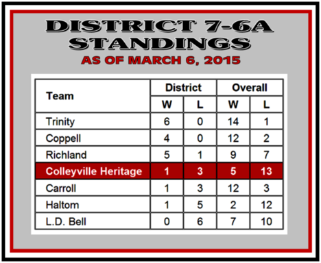 Baseball Standings -- 7-6A District